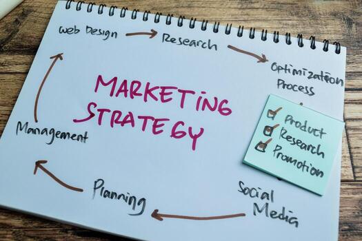 Marketing Strategies